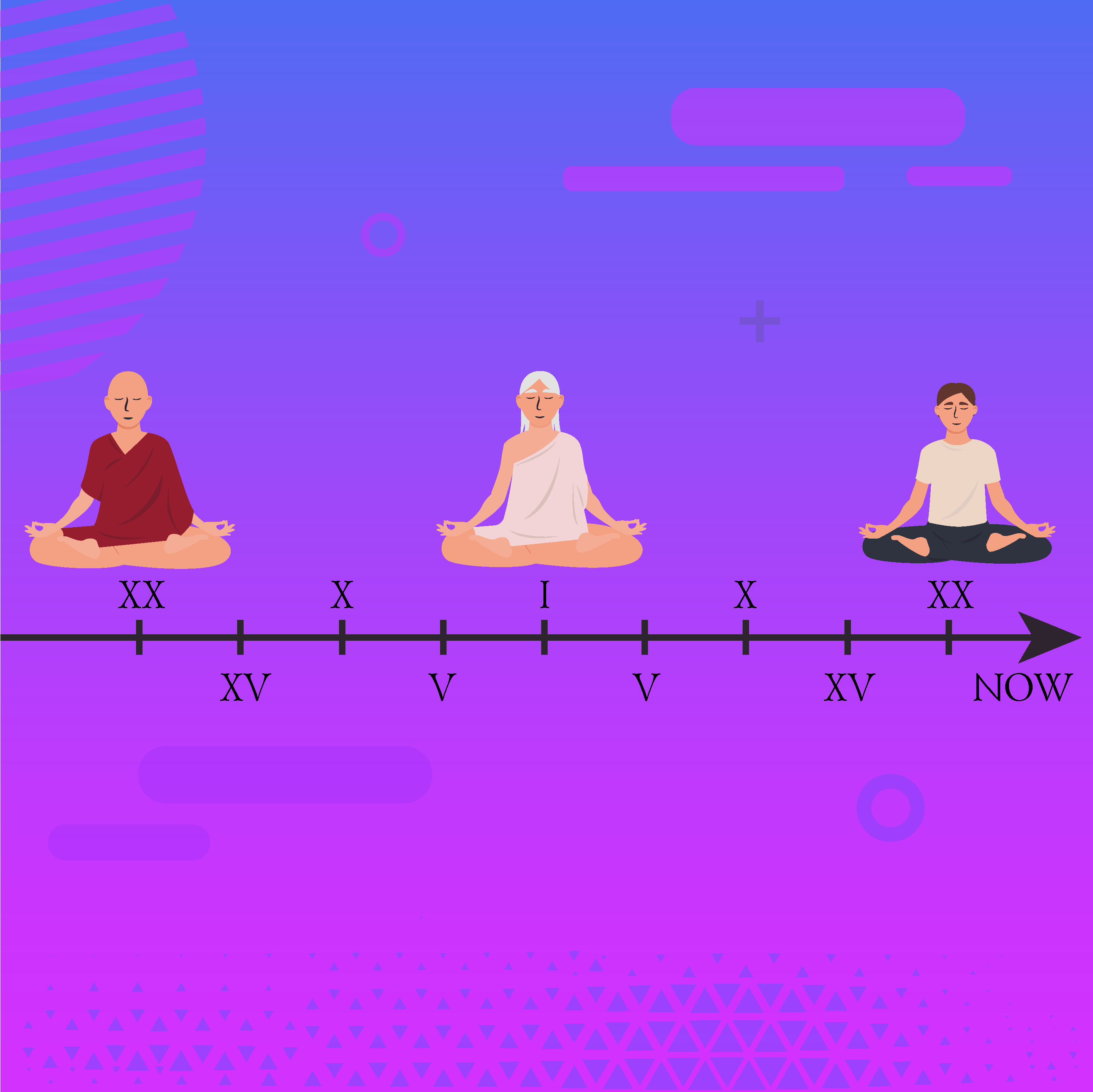 Как и зачем медитировали древние йоги | NimbusMind